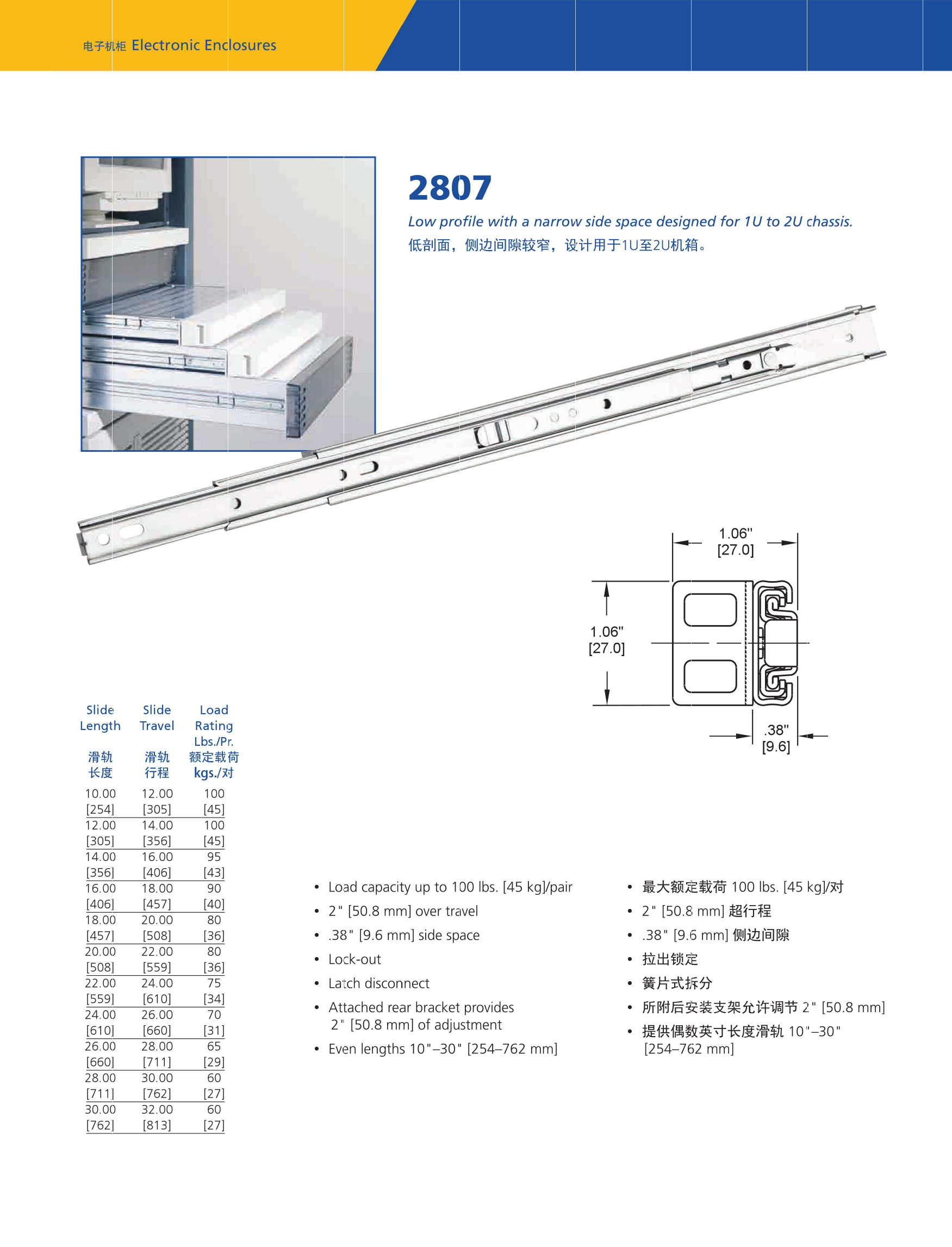 2807介紹.jpg